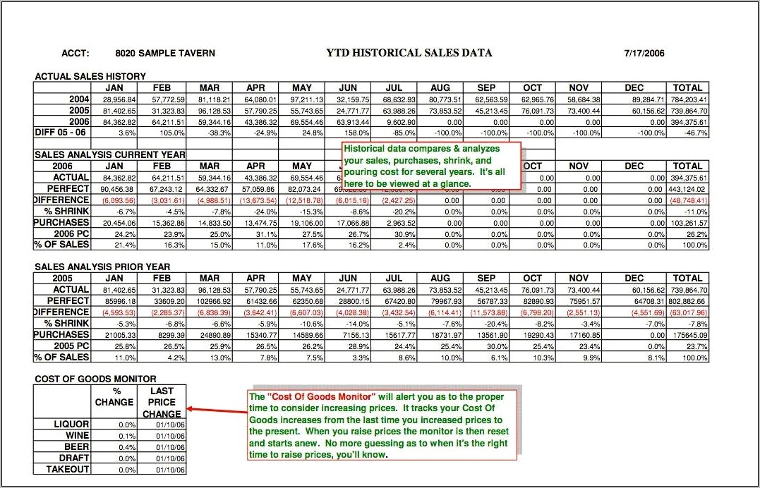 Outside Sales Repersentative Daily Report Free Printable Template