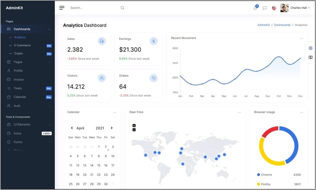 Pages Bootstrap 4 Admin Dashboard Template Free Download