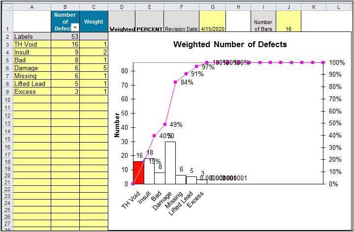 Pareto Chart Template Excel 2016 Download