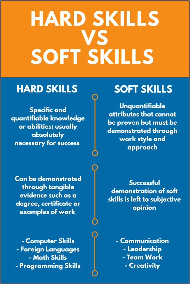 People Skill In Job Resume