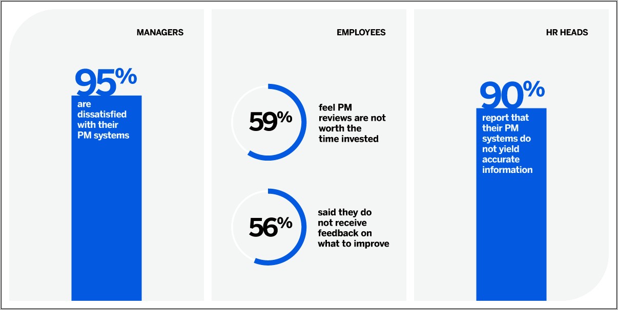 Performance Review Free Template For Bonus Purposes