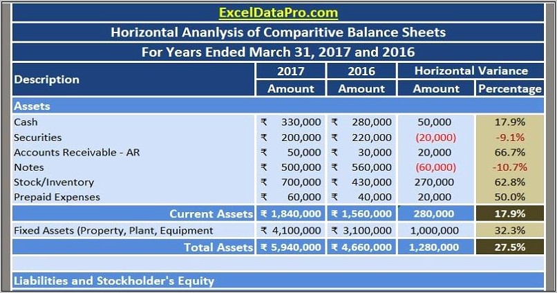 Personal Assets And Liabilities Template Free Download