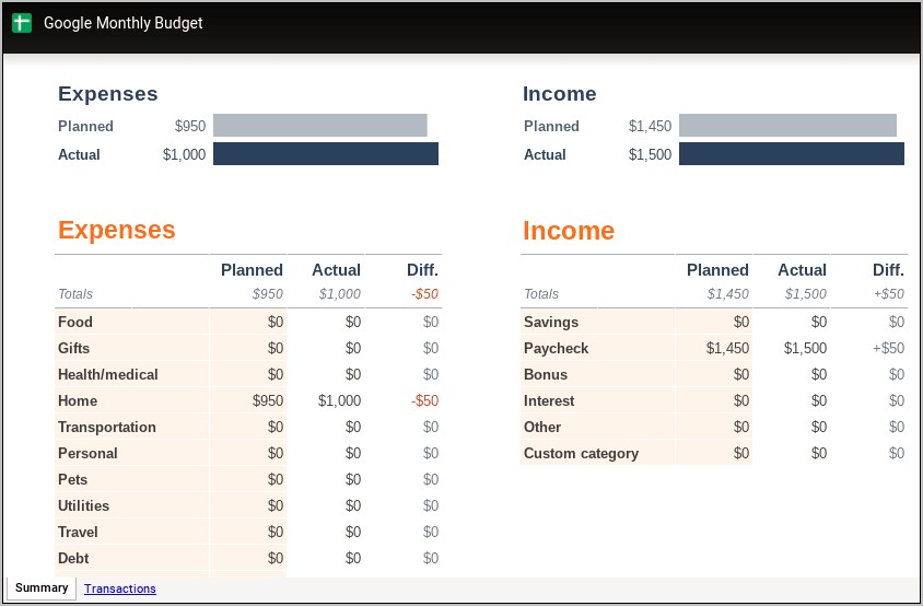 Personal Monthly Budget Template Excel Download