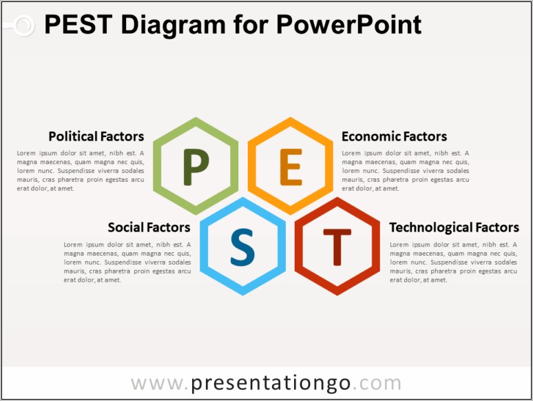 Pestel Analysis Ppt Template Free Download