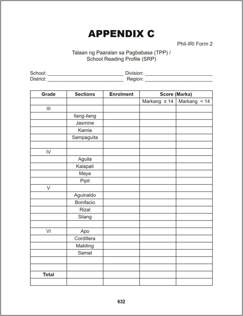 Phil Iri Template Form Download 2015