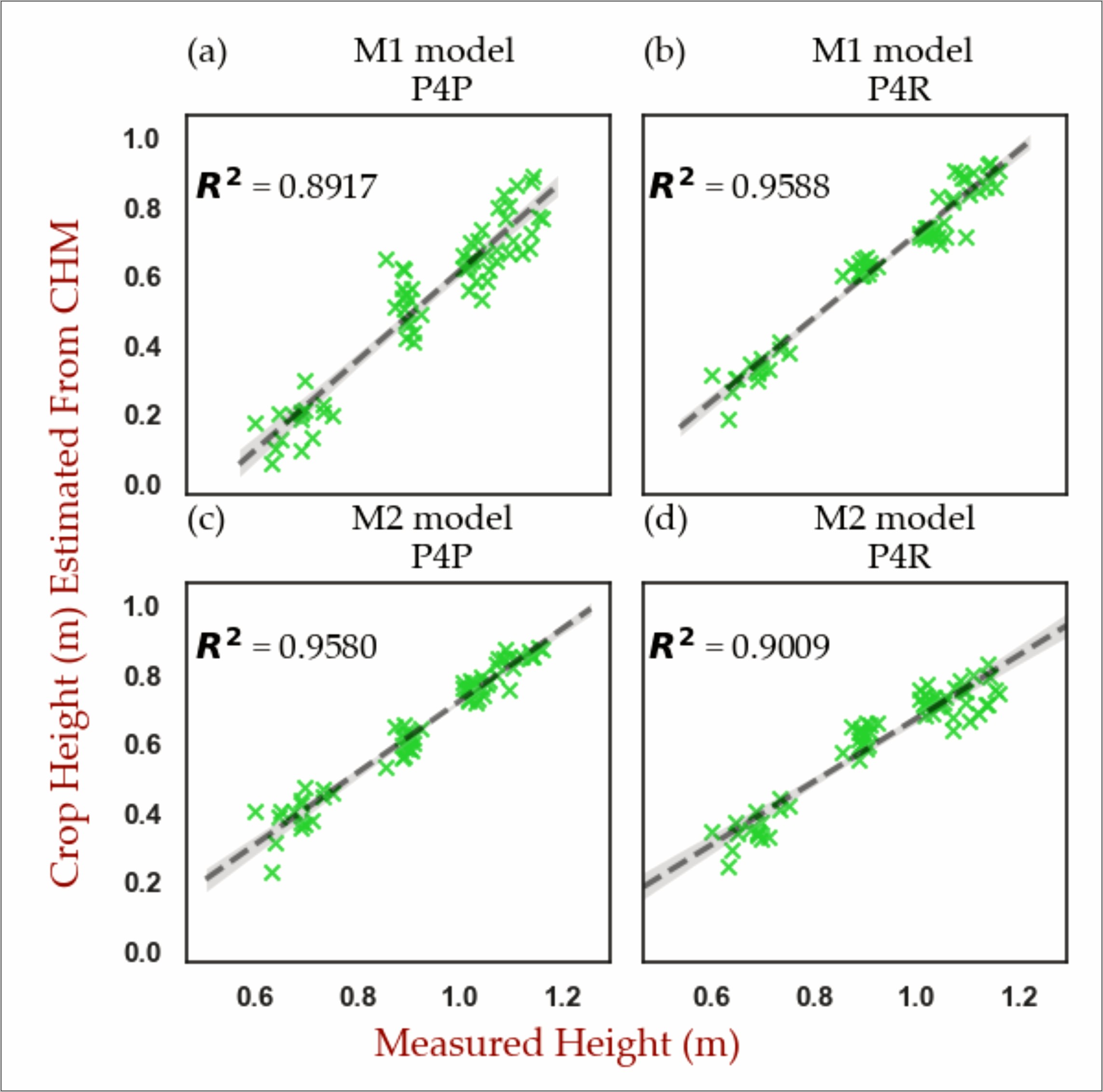 Photogrammetry Stereo Compiler Resume Example