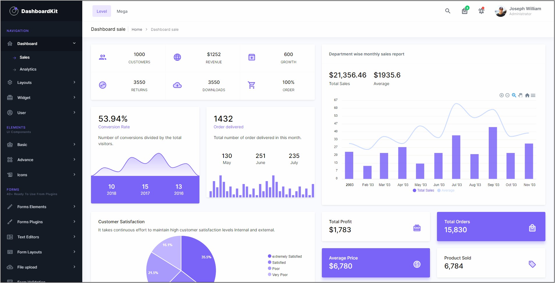 Pike Admin Free Bootstrap 4 Admin Template