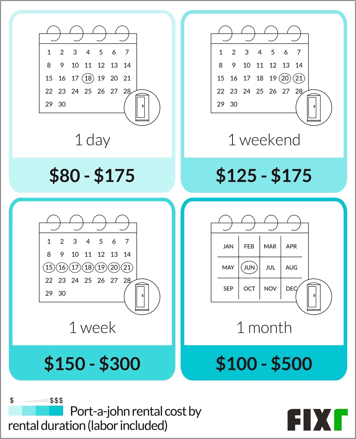 Porta Potty Cleaning Checklist Sign Off Template Free