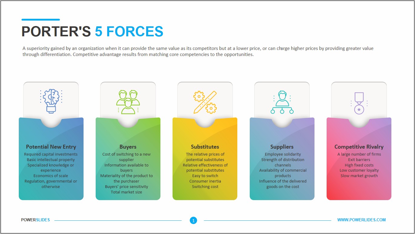 Porter Five Forces Template Free Download