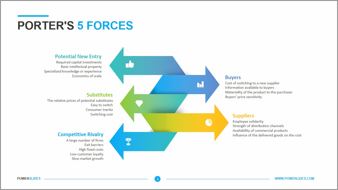 Porter's 5 Forces Powerpoint Template Free Download