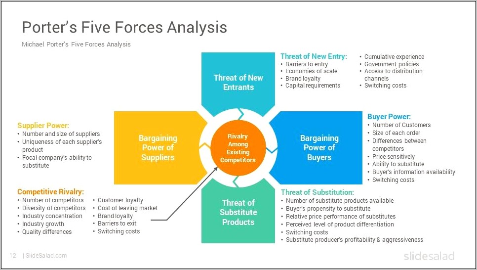 Porters 5 Forces Powerpoint Template Free Download