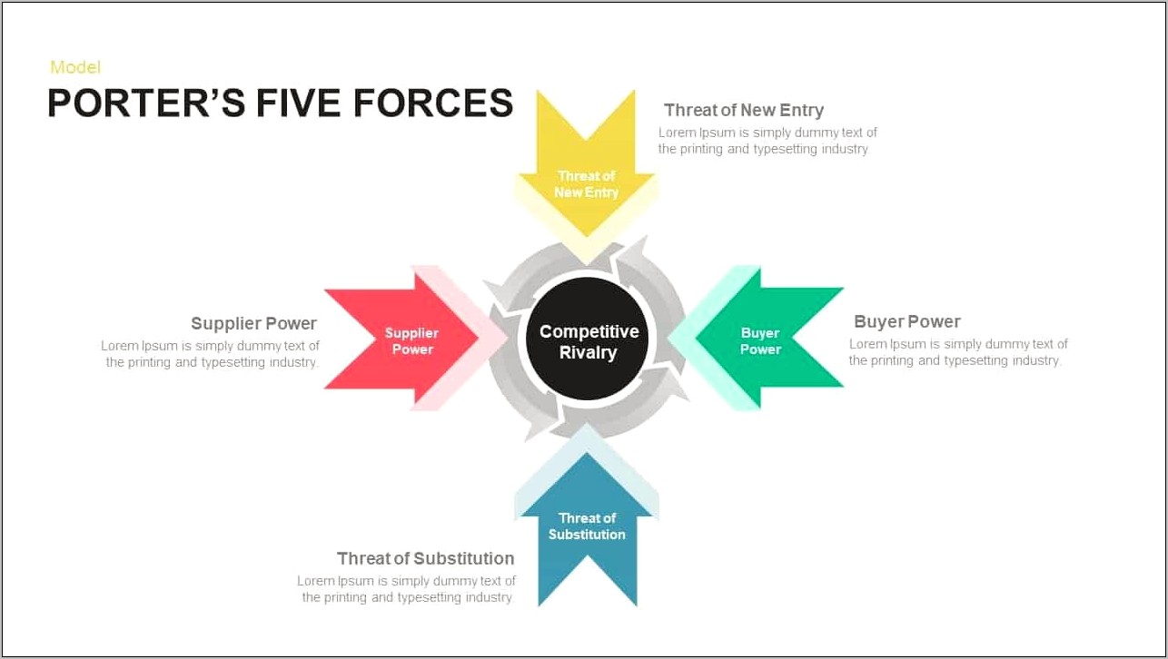 Porter's 5 Forces Template Free Download Ppt