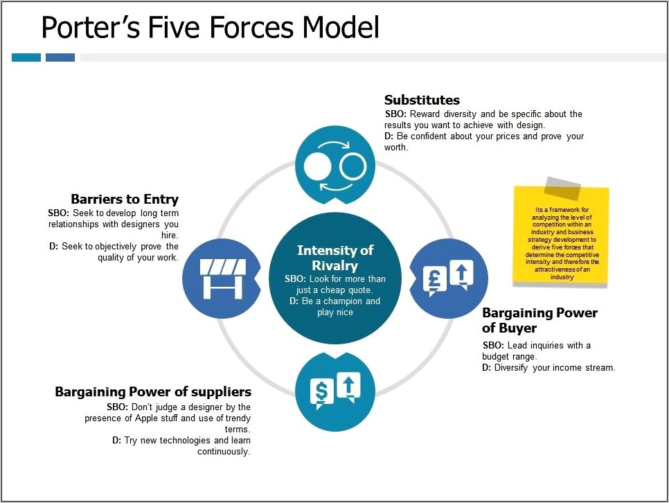 Porter's Five Forces Powerpoint Template Free Download