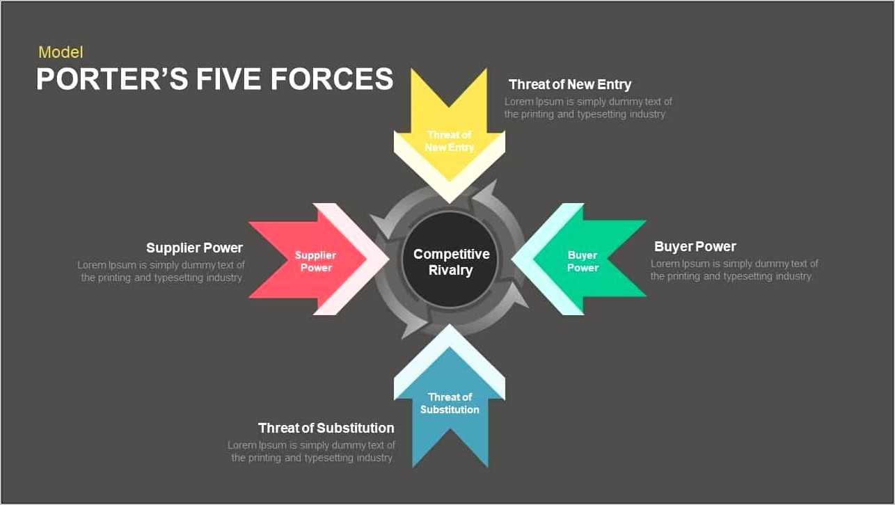 Porter's Five Forces Template Free Google Drive