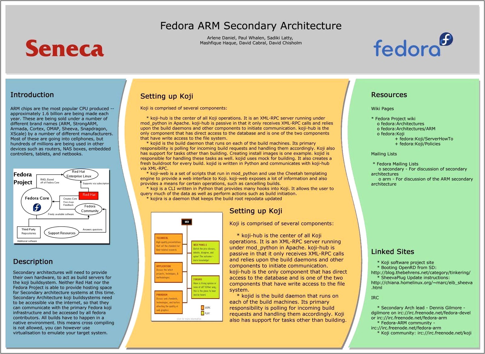 Poster Presentation Template Free Download 1m X 1m