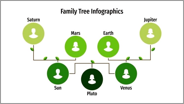 Powerpoint Family Tree With A Tree Template Download