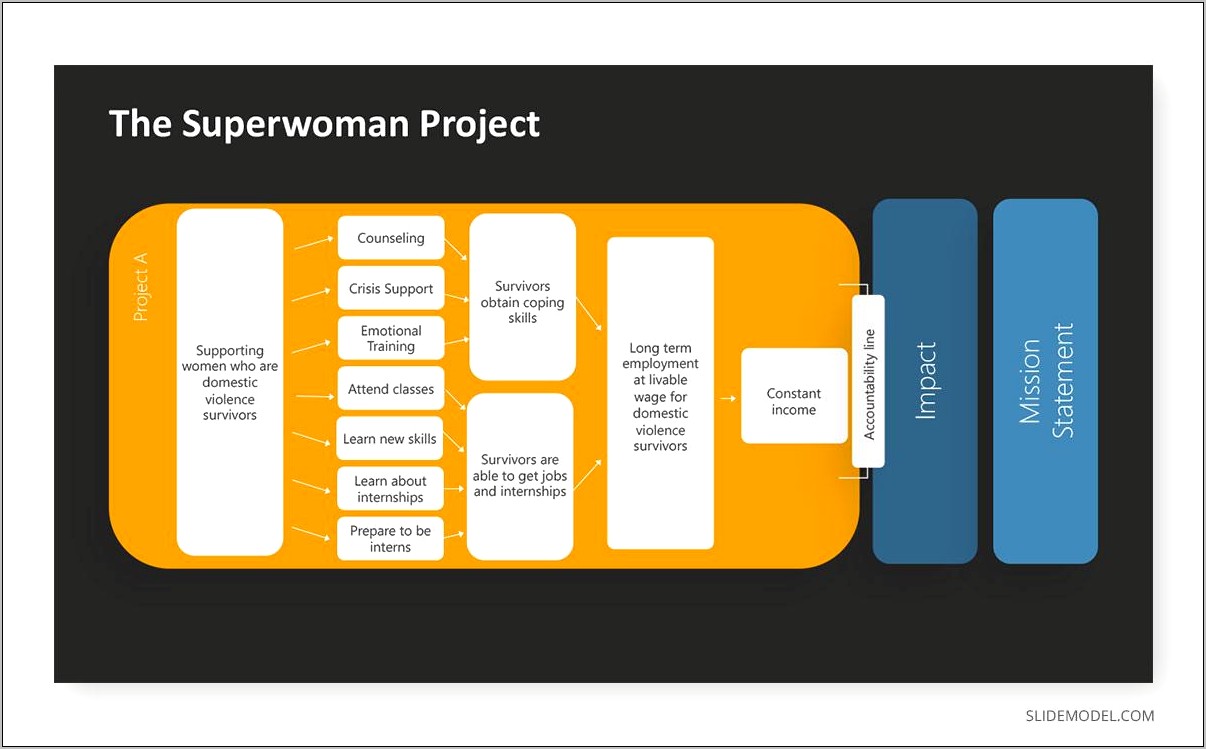 Powerpoint Templates Free Download Domestic Violence