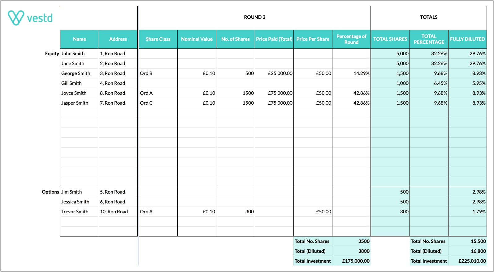 Pre Investment Cap Table Template Free Download