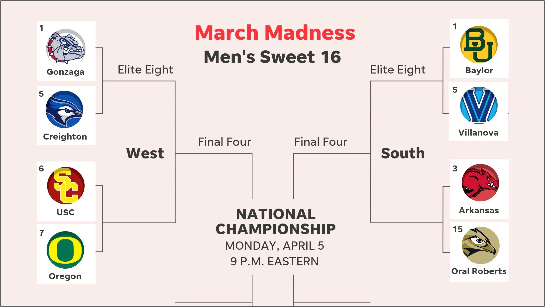 Prediction Template Bracket Play Free For Education