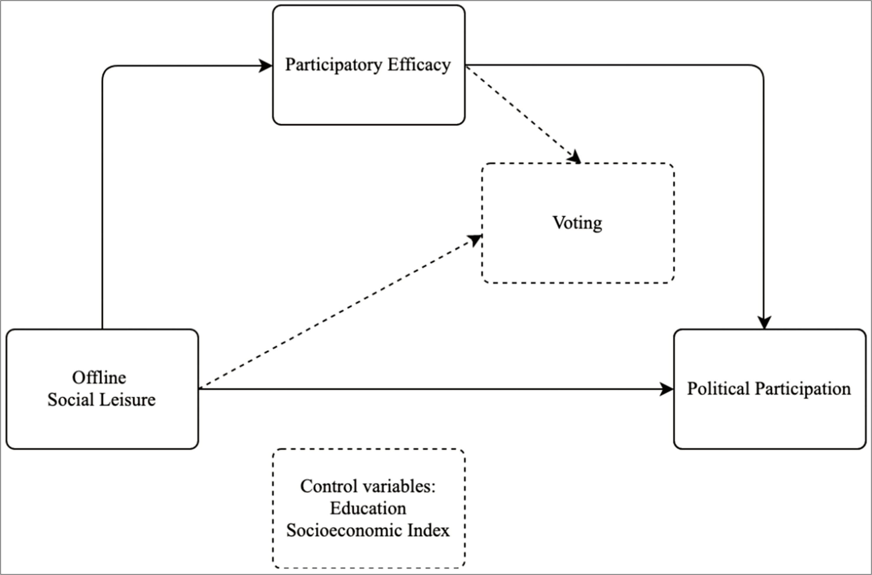 Prediction Template Bracket Play Voting Free For Education