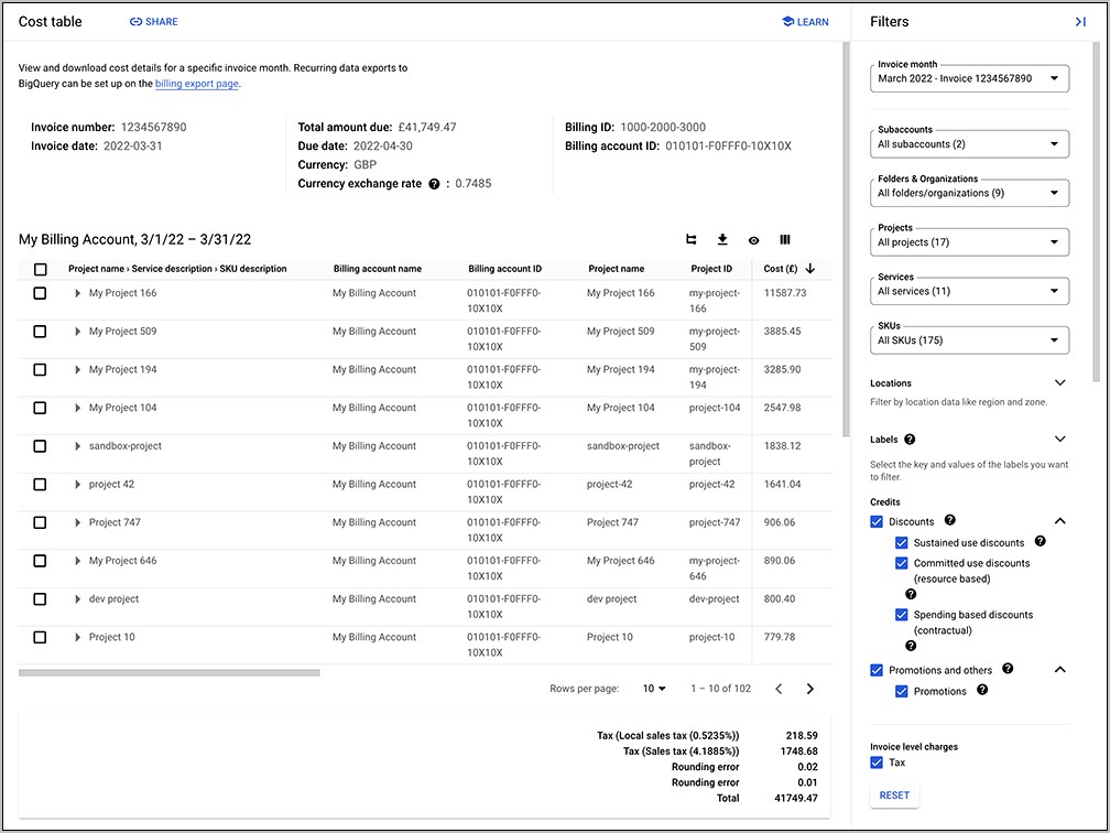 Pricing And Product Breakdown Pdf Template Download