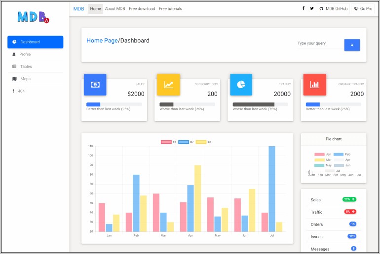 Primer Angular 4 Material Design Admin Template Download