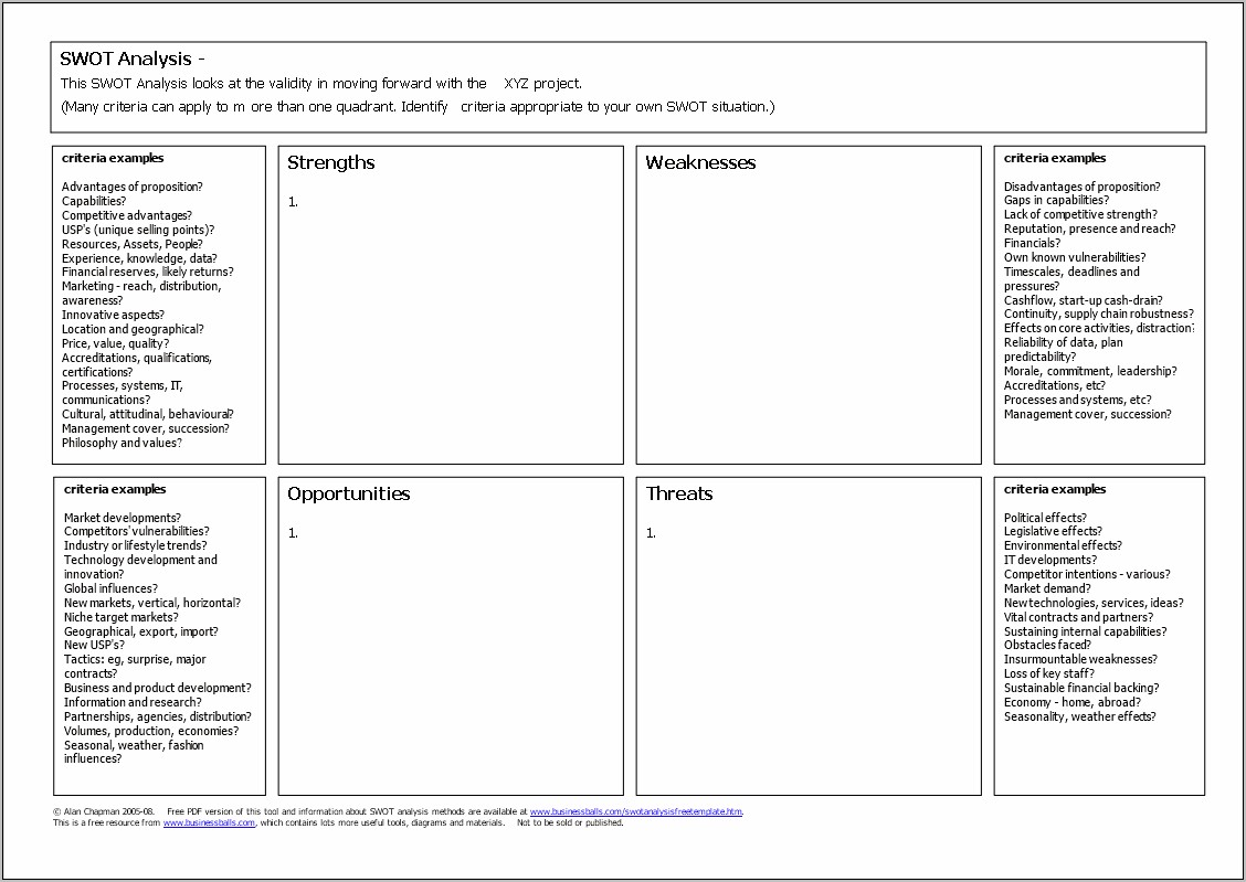 Printable Blank Swot Analysis Template Word Free Download