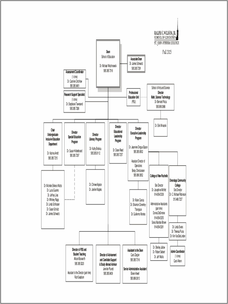 Private School Organizational Flow Chart Free Template