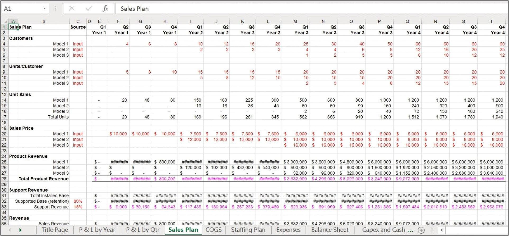 Pro Forma Financial Template Excel Free Download