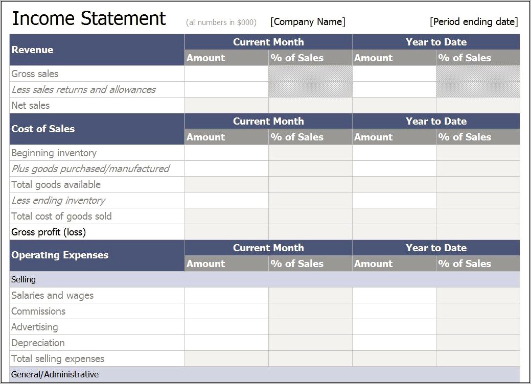 Pro Forma Income Statement Template Free Download