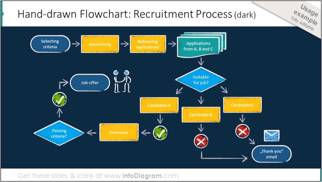 Process Flow Chart Template Powerpoint Download