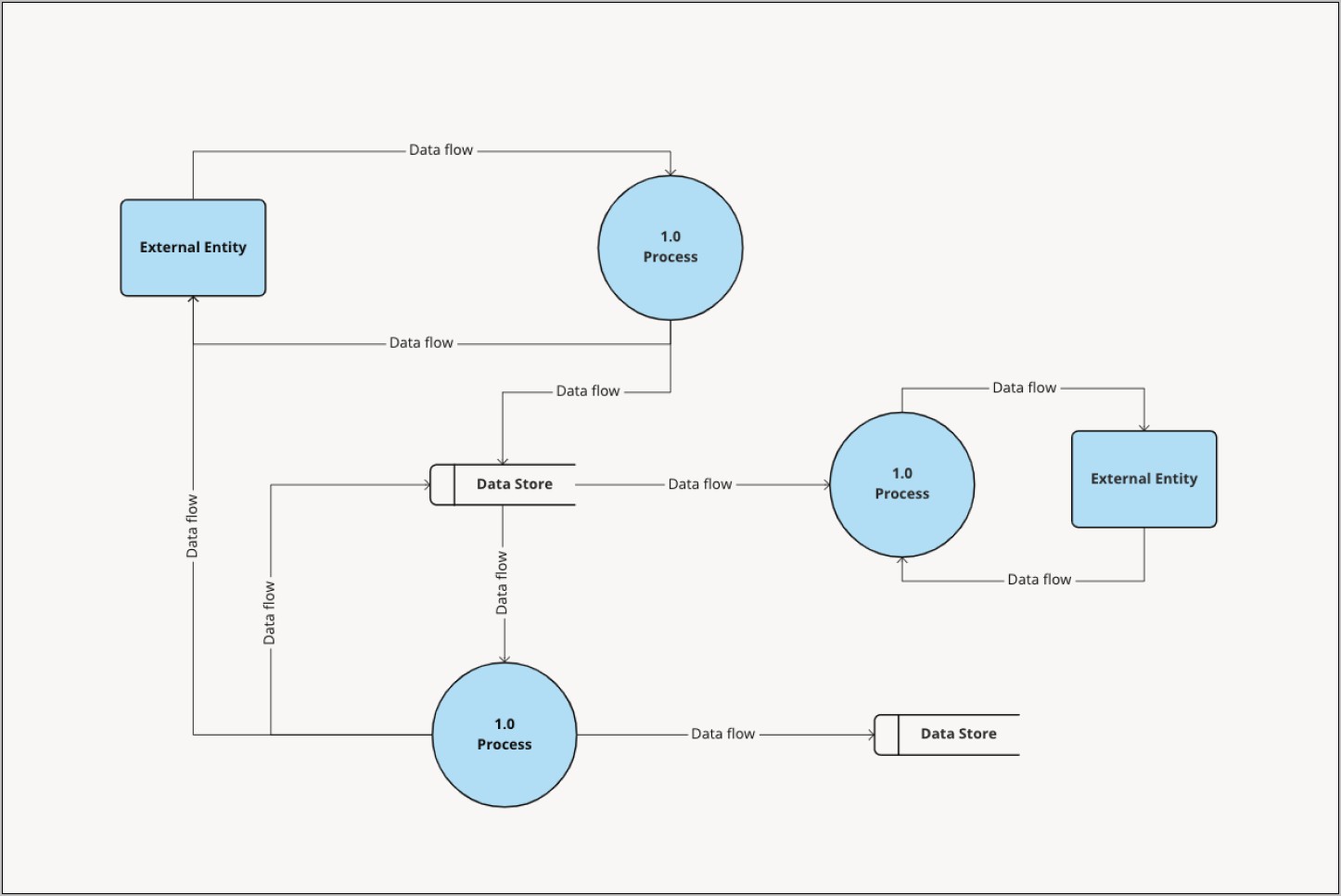 Process Flow Chart Template Xls Download