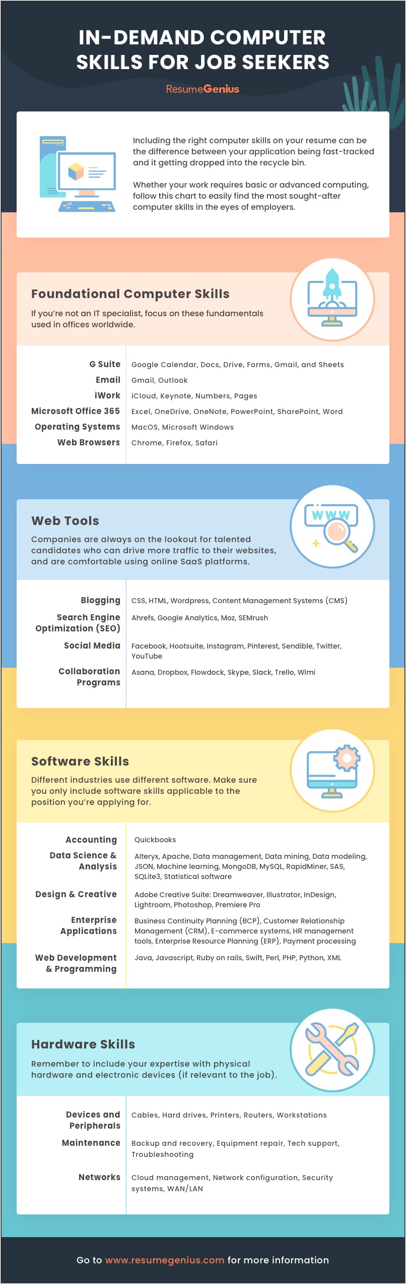 Proficient Computer Literacy Skills Resume