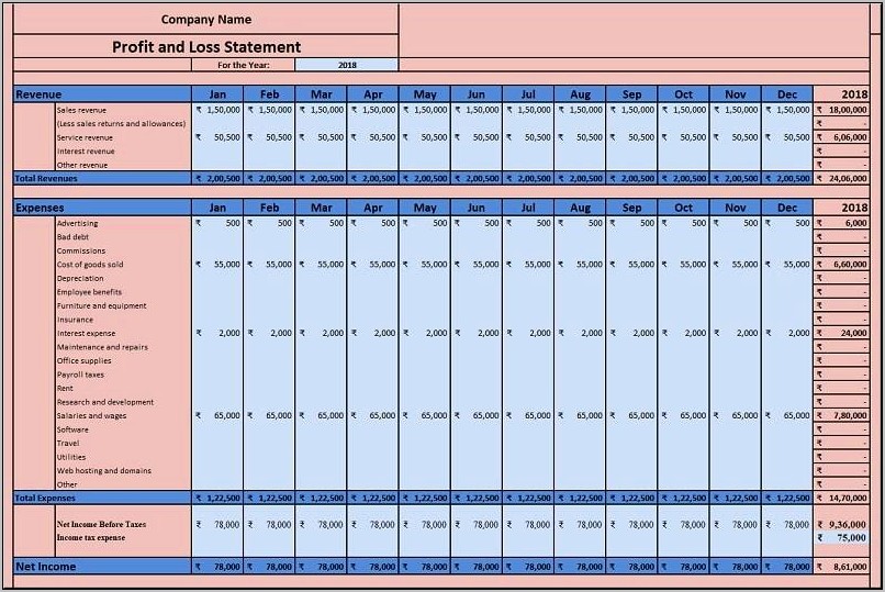 Profit And Loss Statement Excel Templates Free Download