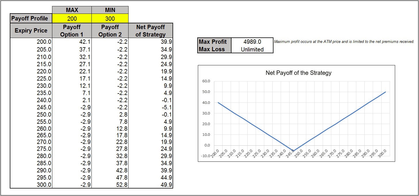 Profit Margin Formula Excel Template Download