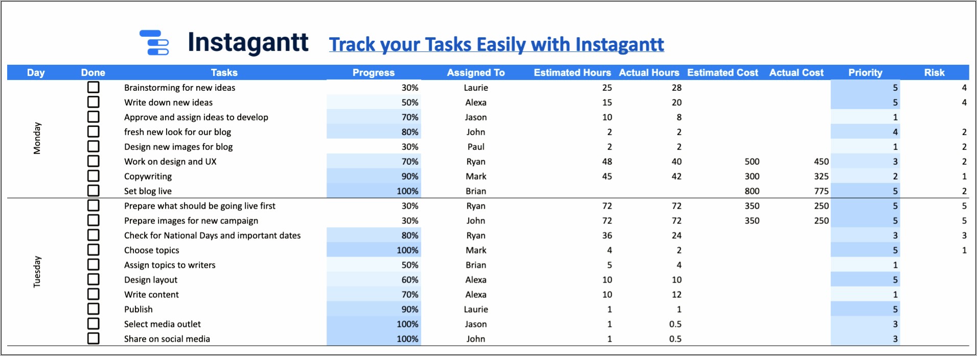 Project Budget Management Google Docs Templates Free