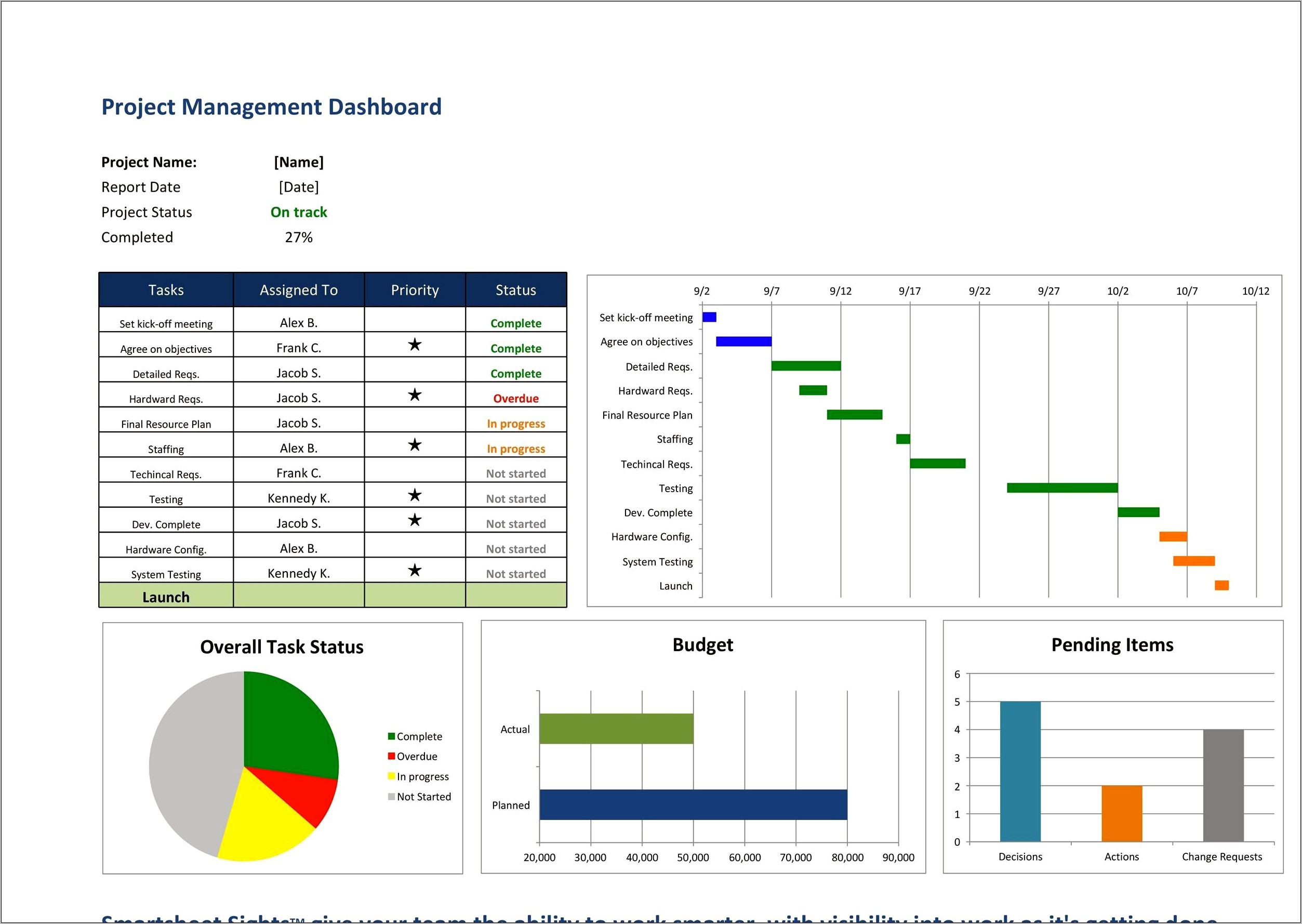 Project List Template Excel Free Download