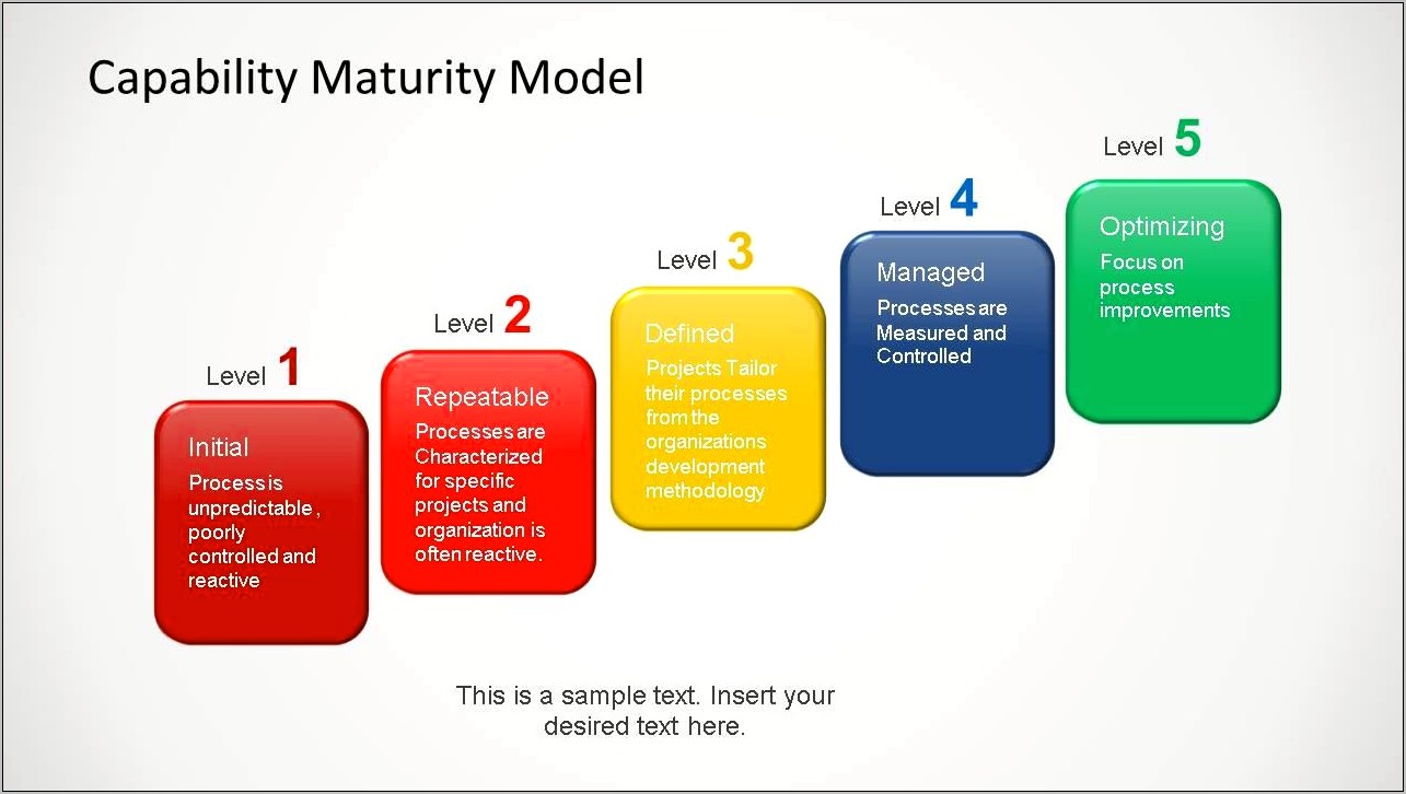 Project Management Maturity Model Levels Free Ppt Template