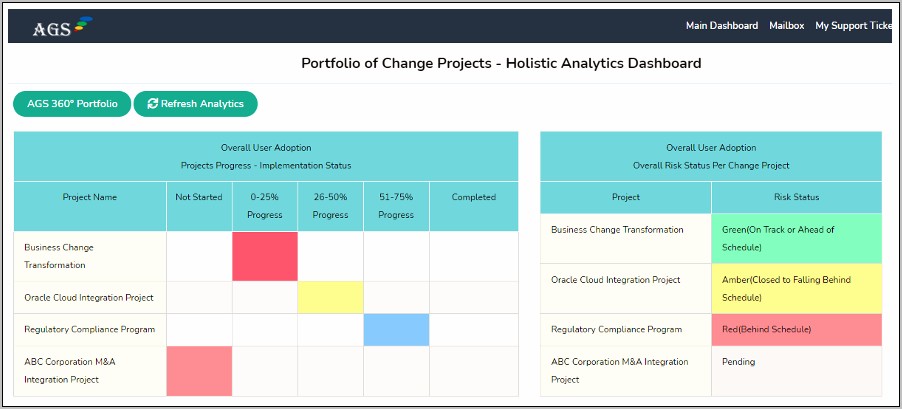 Project Portfolio Management Excel Template Download