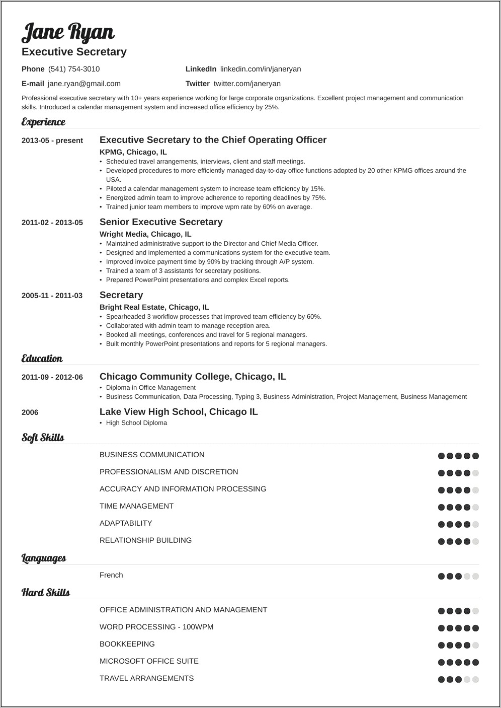 Project Secretary Job Description Resume