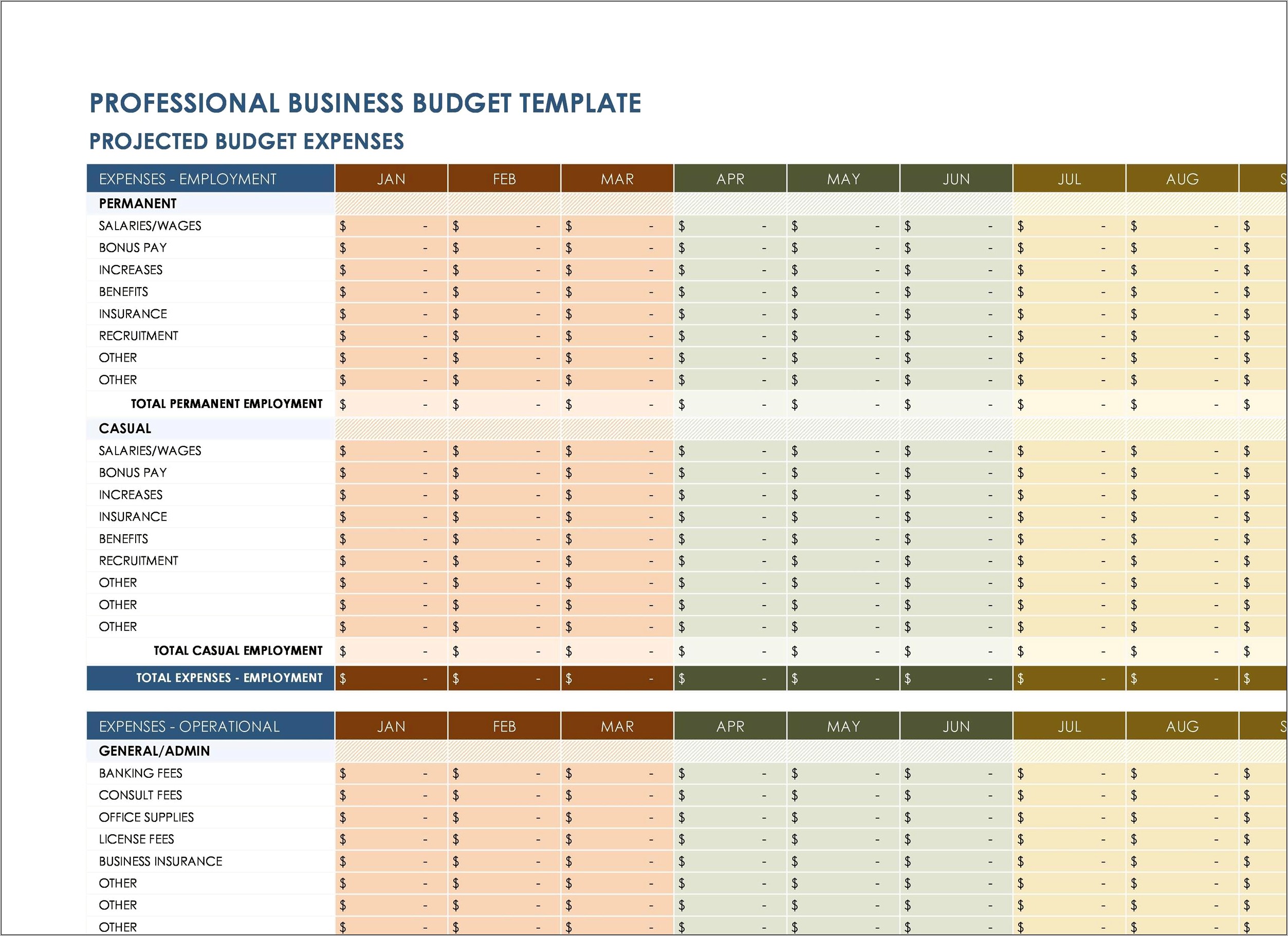 Projected Monthly Business Expense Chart Template For Free