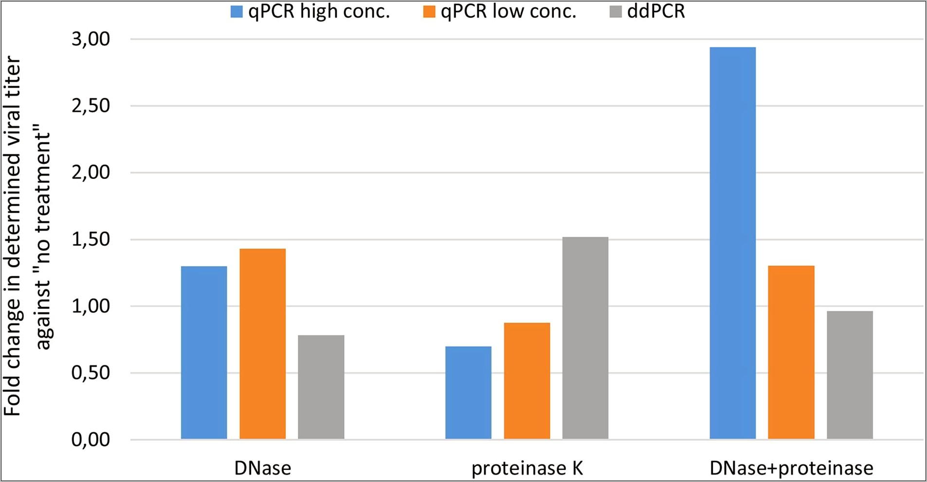 Qpcr Data Analysis Excel Template Free Download