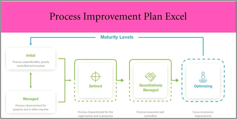 Quality Action Plan Template Excel Download