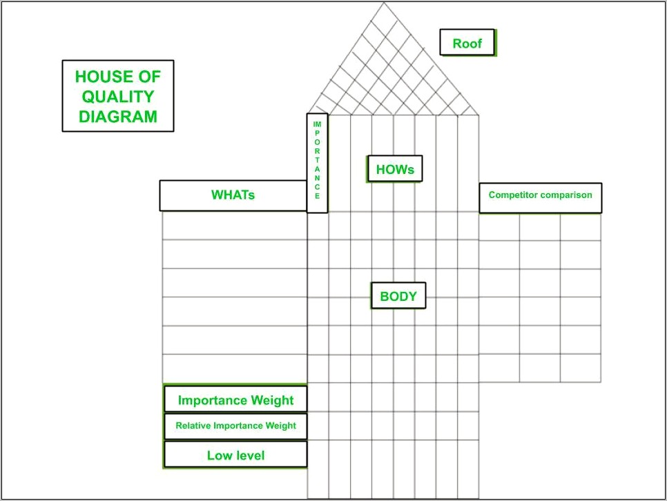 Quality Function Deployment Template Free Download