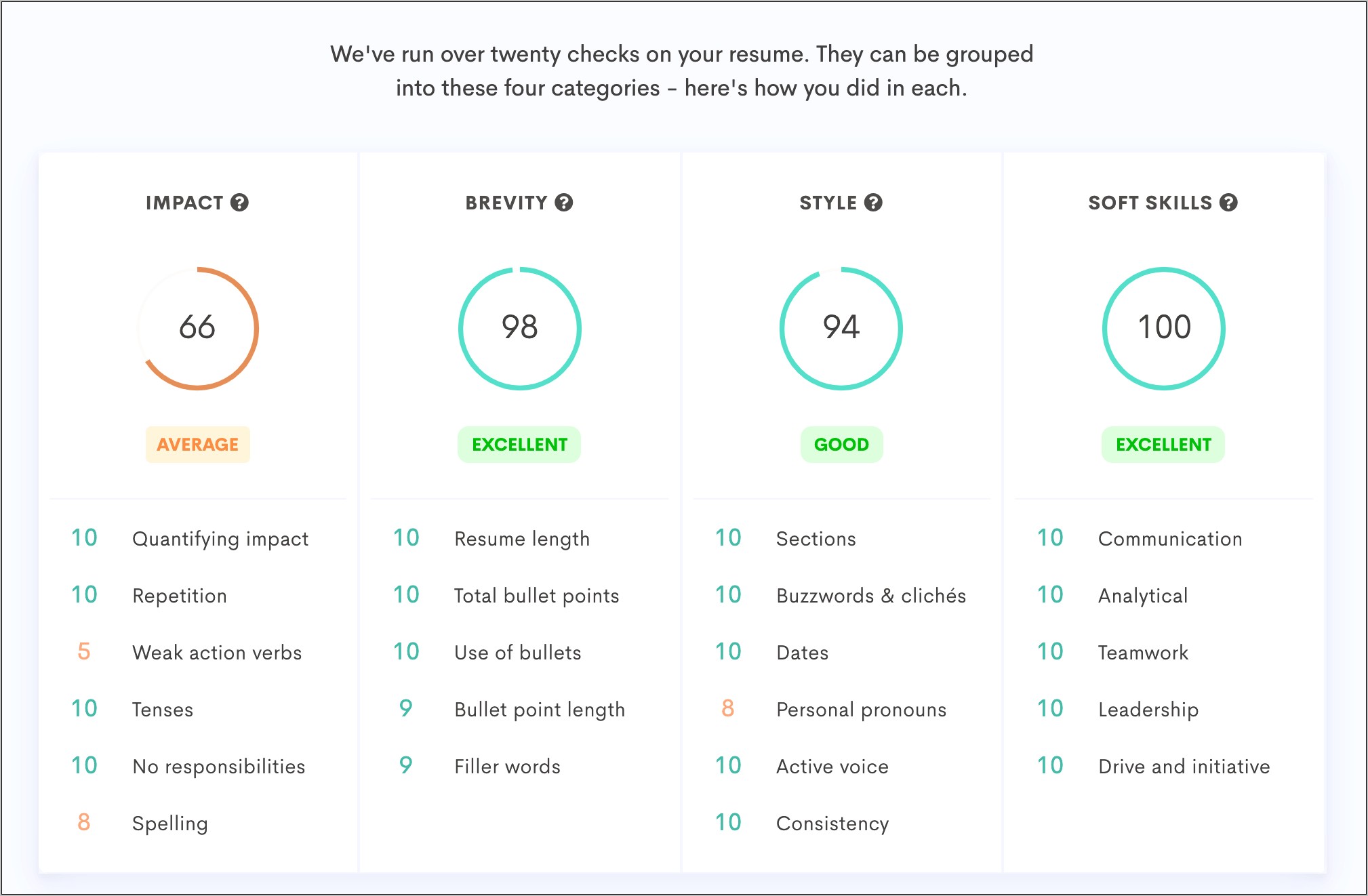 Ranking Skills On A Resume