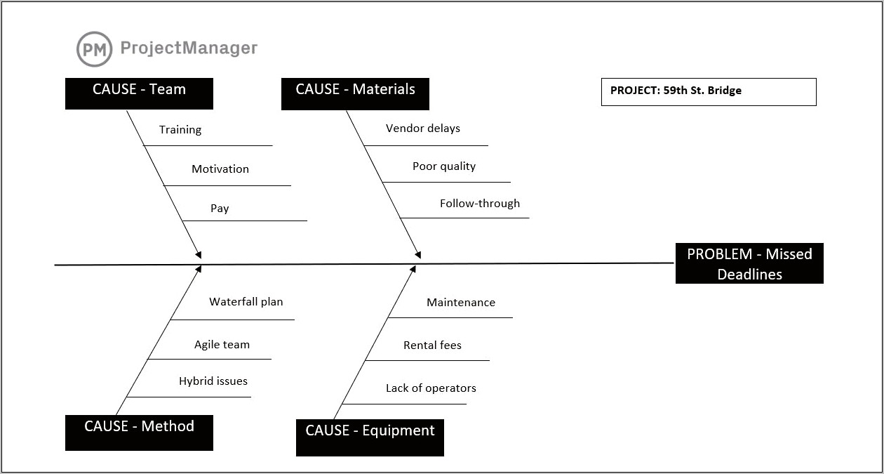 Rca Template Free Download For Mechanical Industry