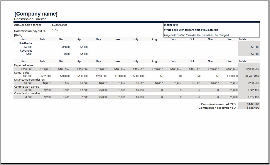 Real Estate Commission Tracker Spreadsheet Template Free