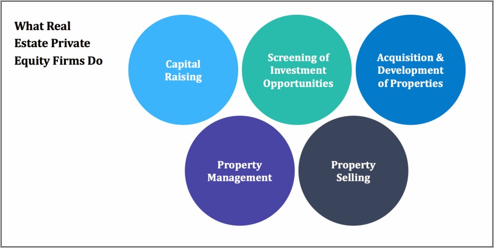 Real Estate Private Placement Memorandum Template Free