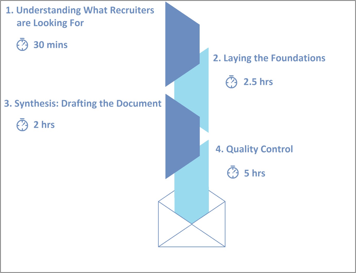 Recruitment Consultant Resume Job Description