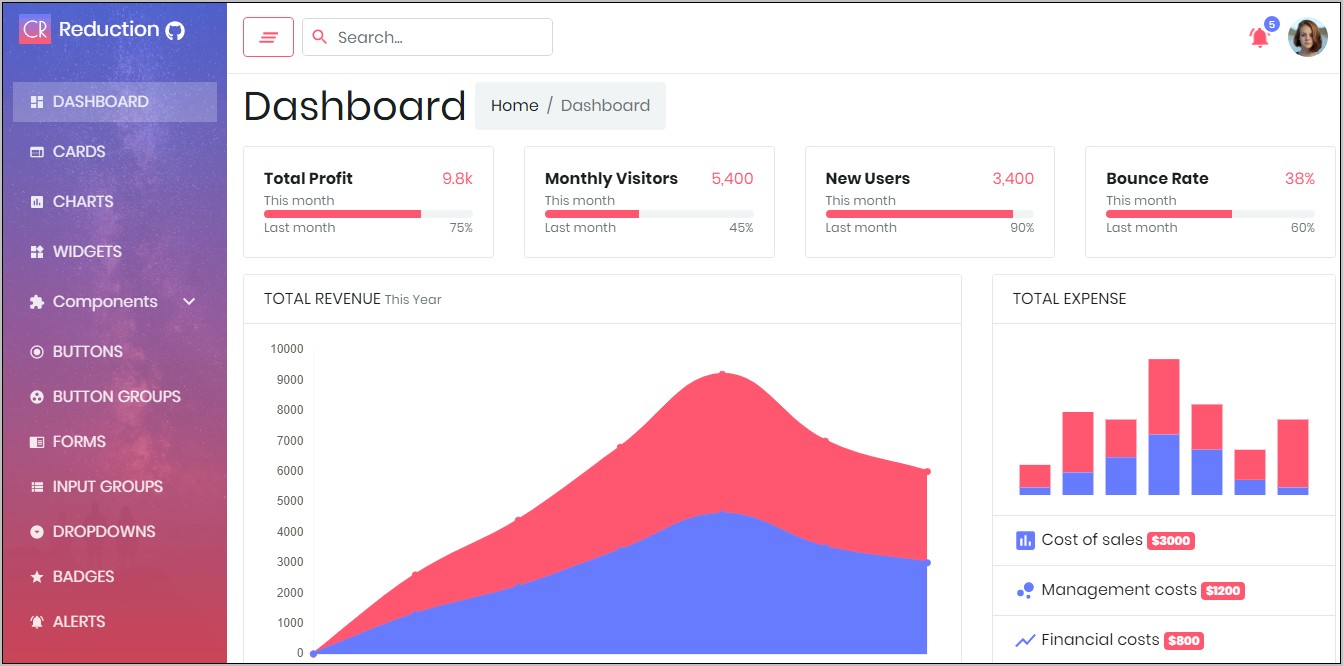 Redux React Jquery Css Admin Free Template